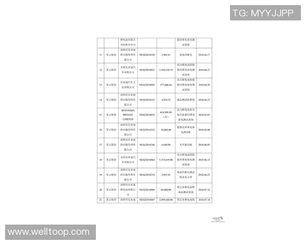 切尔西即将与甲骨文签署胸前赞助协议具体金额尚待确认